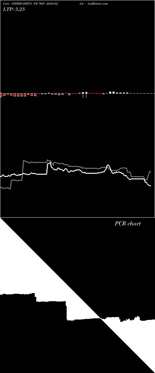  option chart SHRIRAMFIN PE 960 2026-02-24 