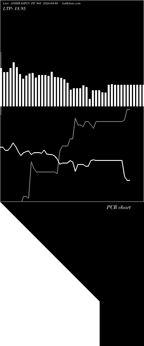  option chart SHRIRAMFIN PE 960 2026-03-30 