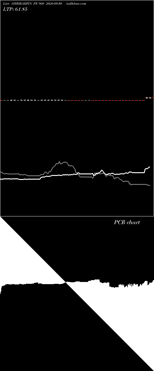  option chart SHRIRAMFIN PE 960 2026-03-30 