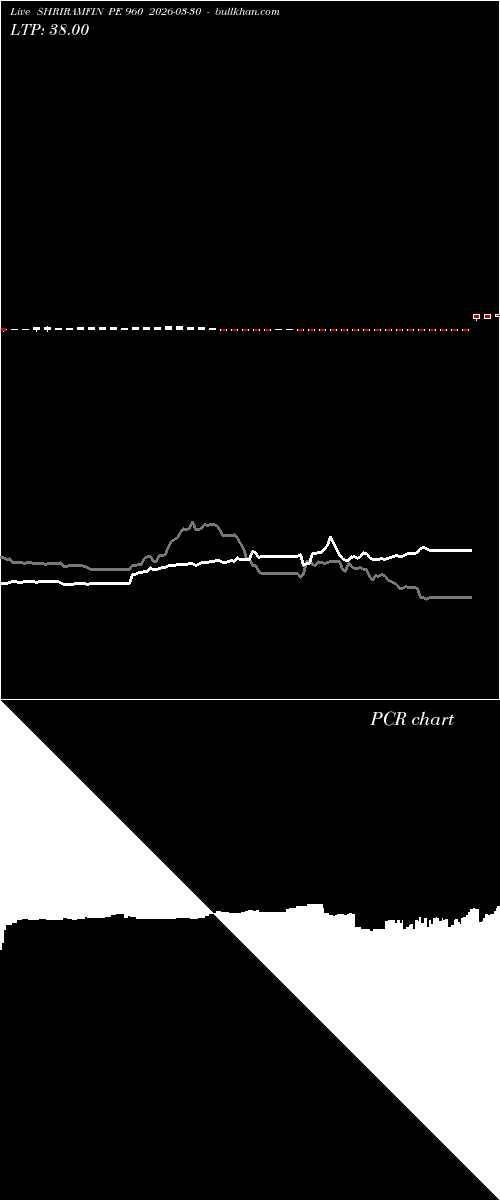  option chart SHRIRAMFIN PE 960 2026-03-30 