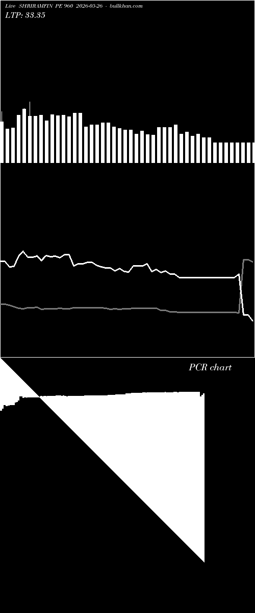  option chart SHRIRAMFIN PE 960 2026-05-26 