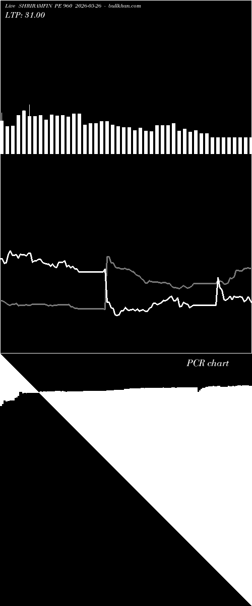  option chart SHRIRAMFIN PE 960 2026-05-26 