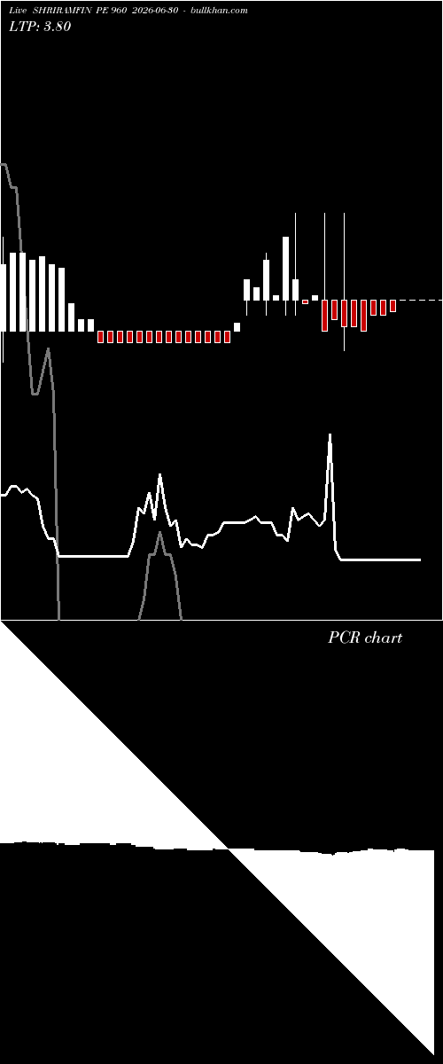  option chart SHRIRAMFIN PE 960 2026-06-30 