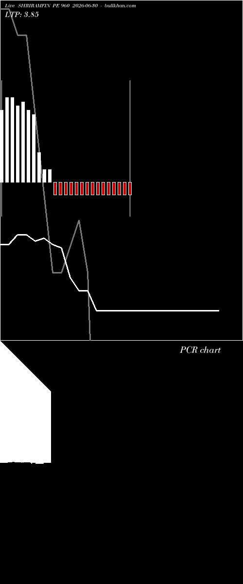  option chart SHRIRAMFIN PE 960 2026-06-30 
