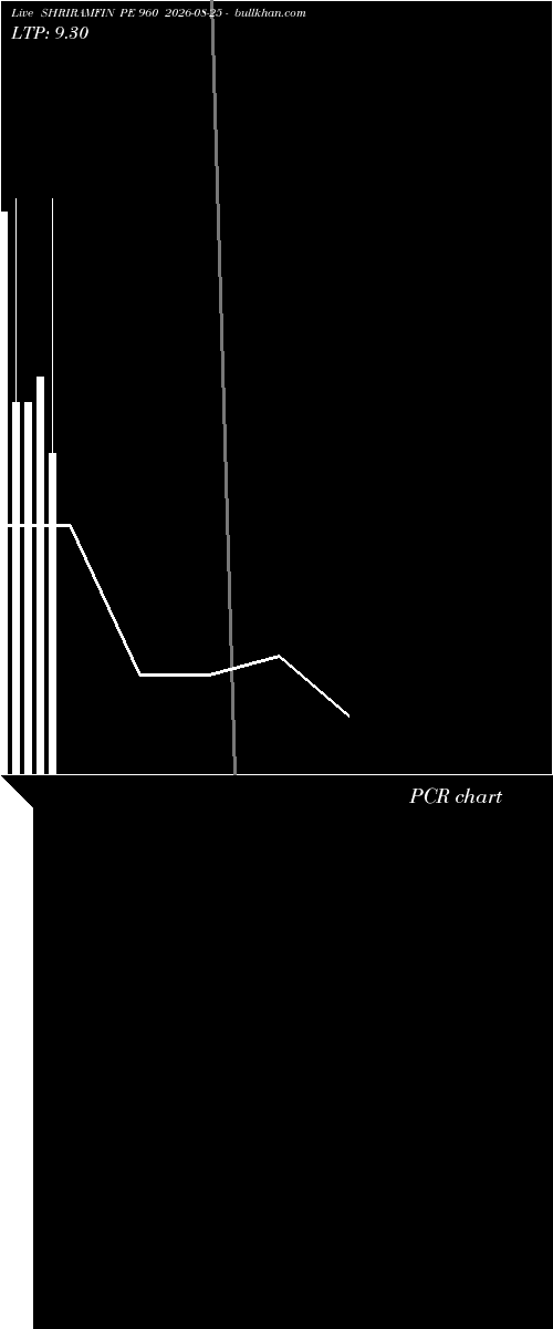  option chart SHRIRAMFIN PE 960 2026-08-25 