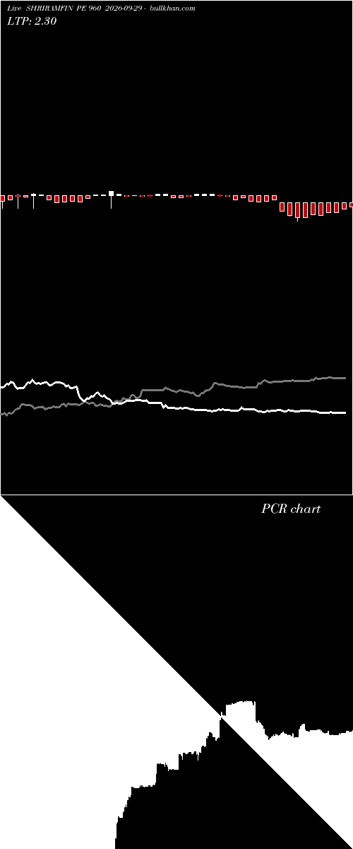  option chart SHRIRAMFIN PE 960 2026-09-29 