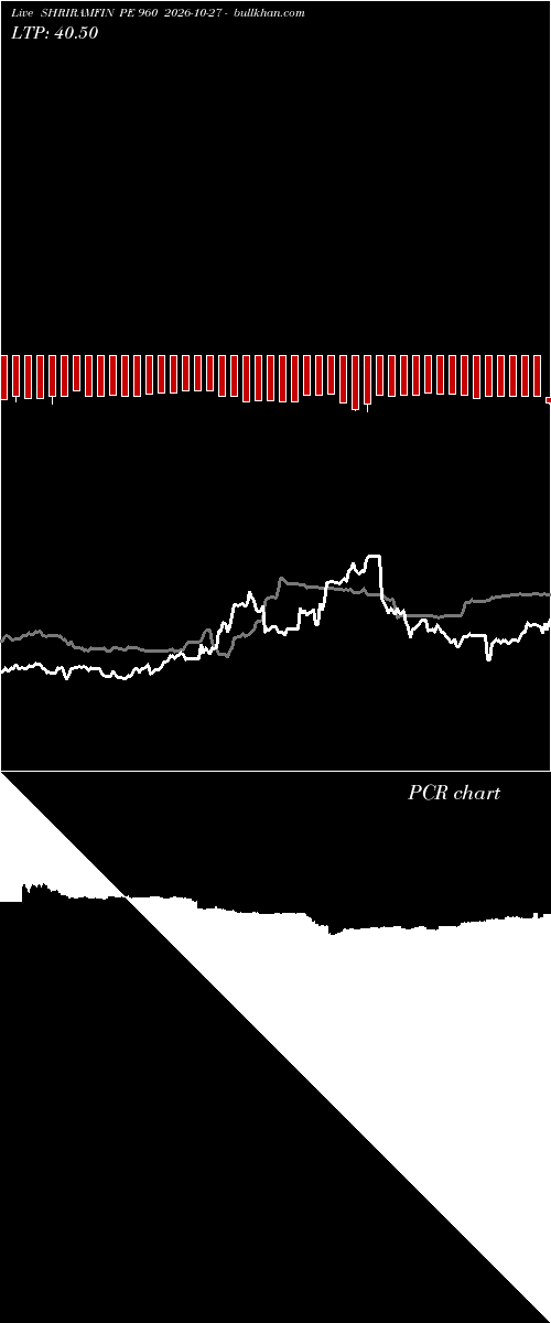  option chart SHRIRAMFIN PE 960 2026-10-27 