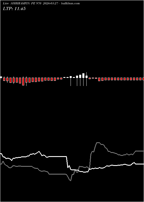  option chart SHRIRAMFIN PE 970 2026-01-27 