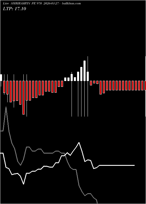  option chart SHRIRAMFIN PE 970 2026-01-27 