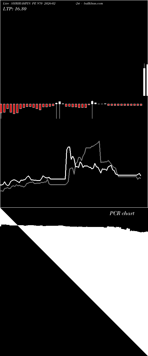  option chart SHRIRAMFIN PE 970 2026-02-24 