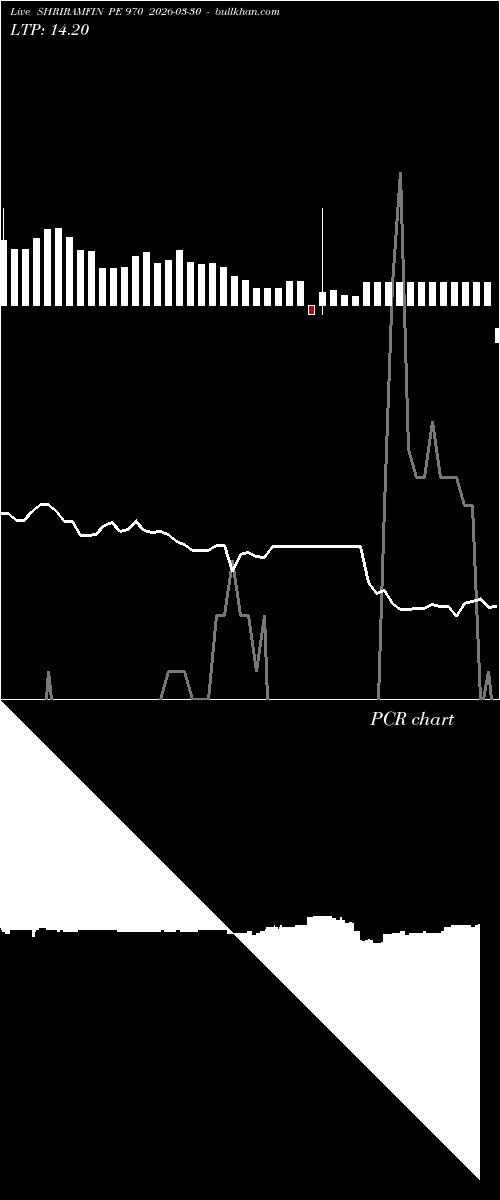  option chart SHRIRAMFIN PE 970 2026-03-30 