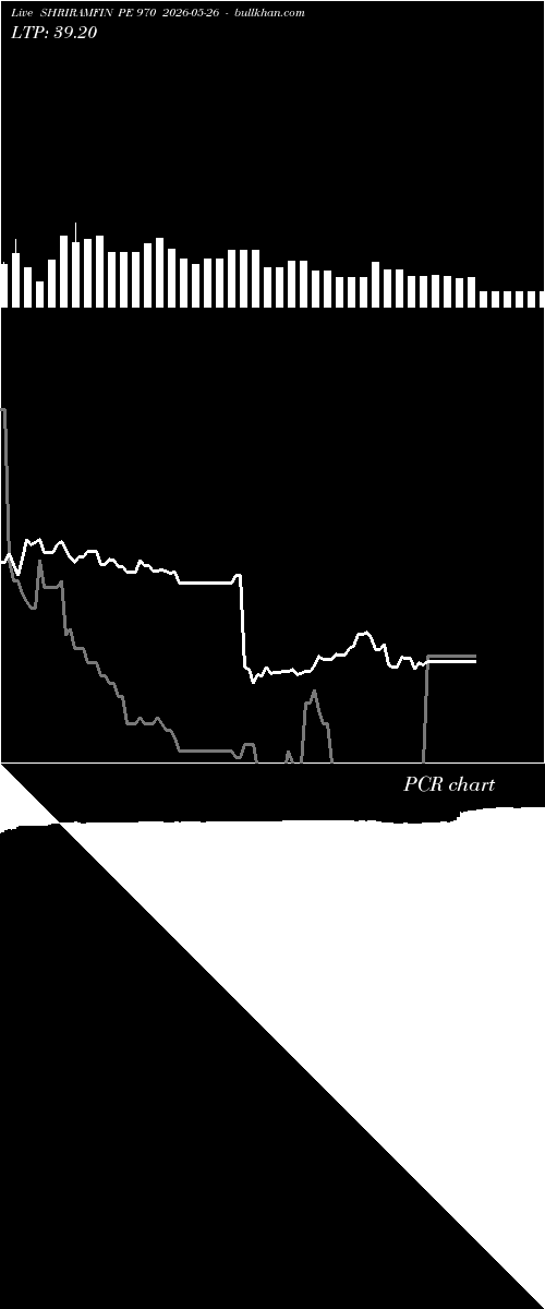 option chart SHRIRAMFIN PE 970 2026-05-26 