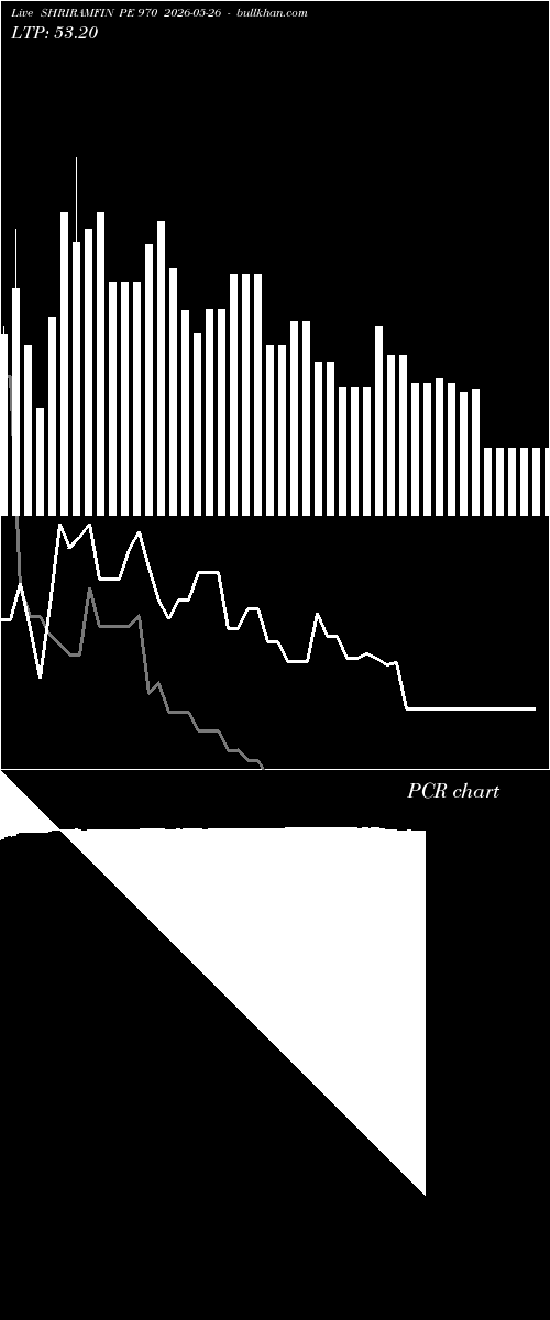  option chart SHRIRAMFIN PE 970 2026-05-26 