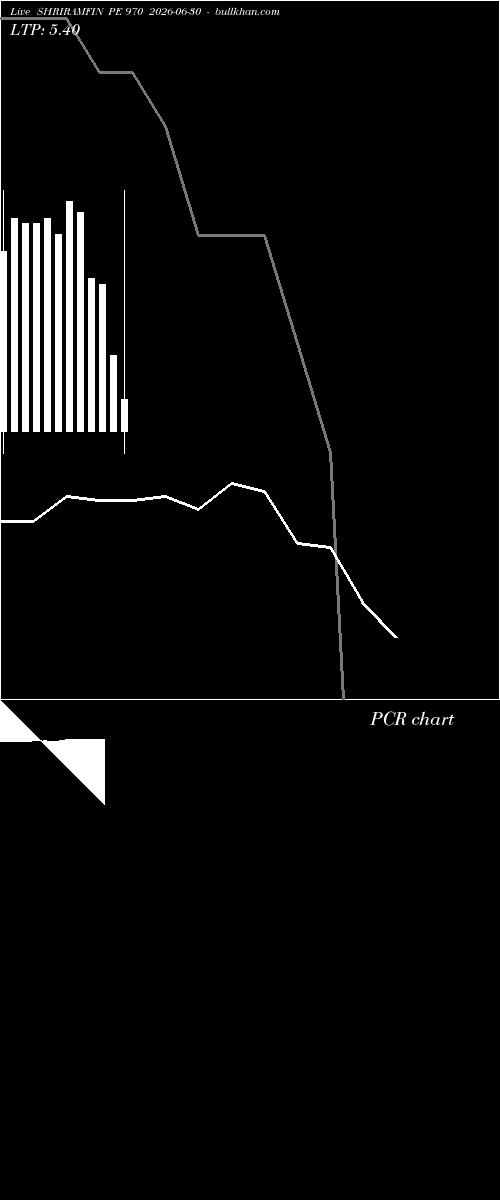  option chart SHRIRAMFIN PE 970 2026-06-30 