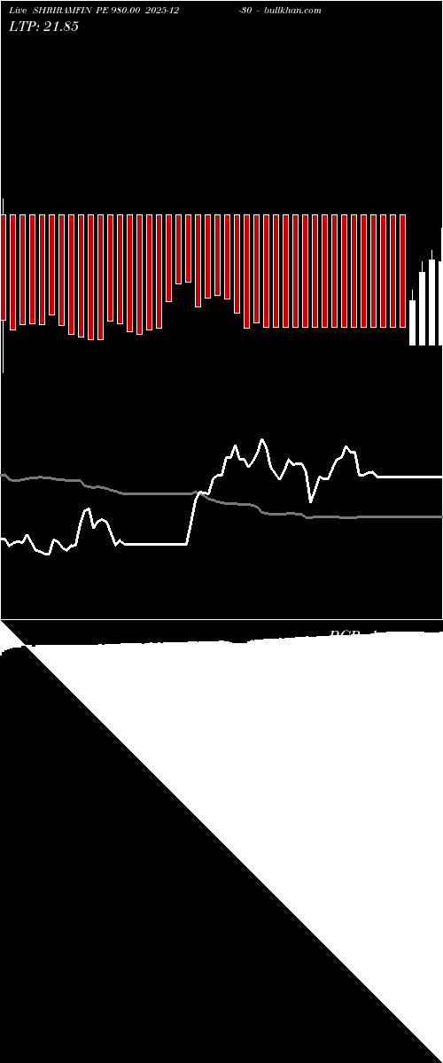  option chart SHRIRAMFIN PE 980.00 2025-12-30 