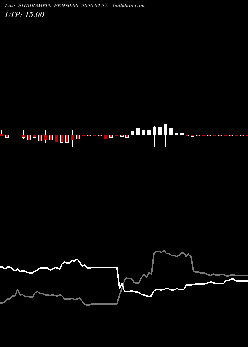  option chart SHRIRAMFIN PE 980.00 2026-01-27 