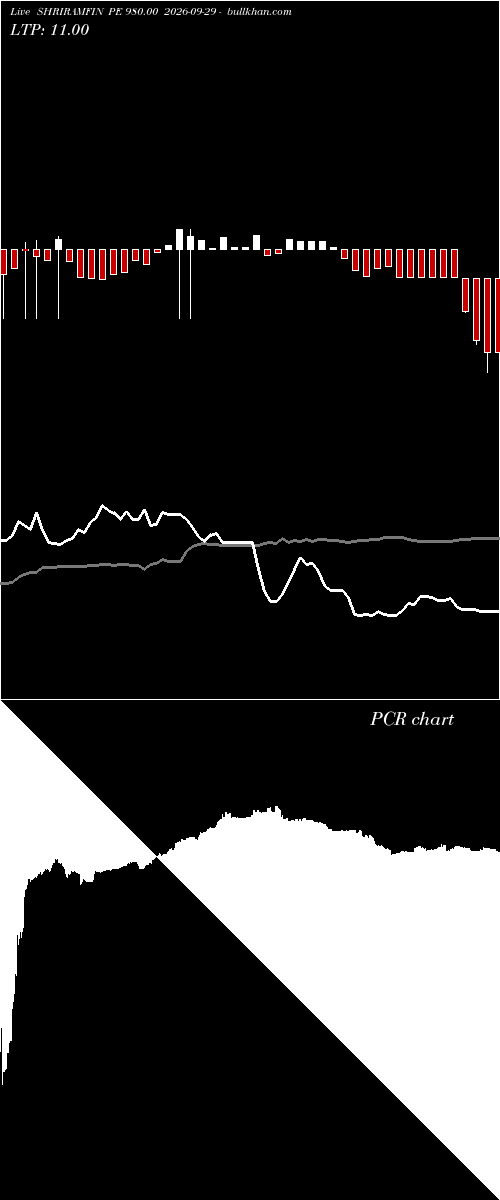  option chart SHRIRAMFIN PE 980.00 2026-09-29 