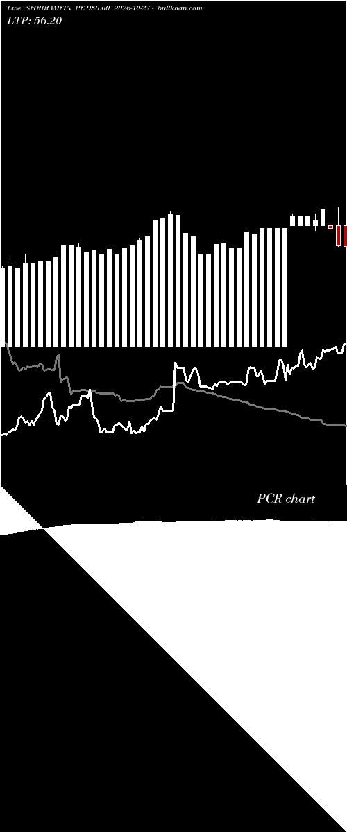  option chart SHRIRAMFIN PE 980.00 2026-10-27 