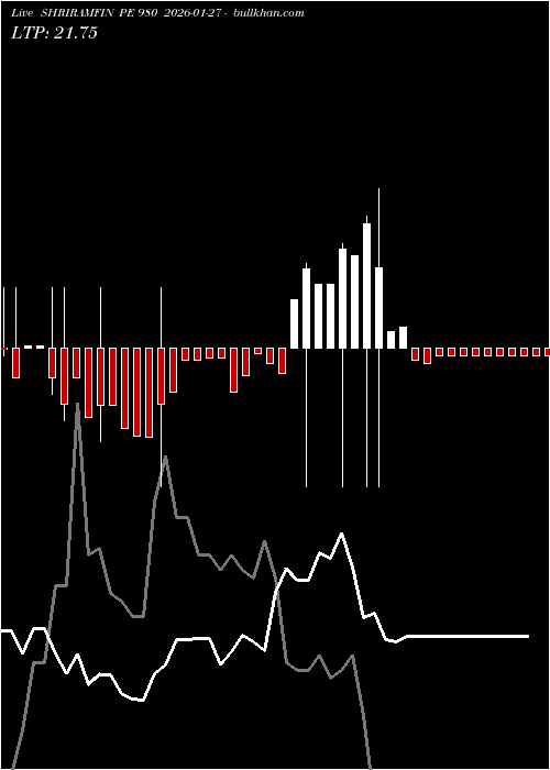  option chart SHRIRAMFIN PE 980 2026-01-27 