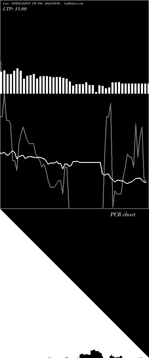  option chart SHRIRAMFIN PE 980 2026-03-30 