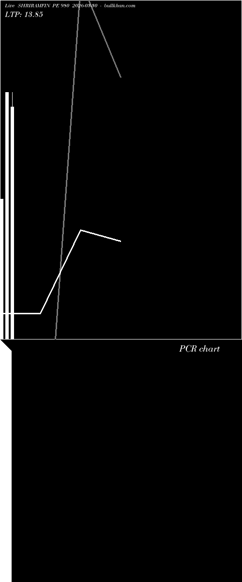  option chart SHRIRAMFIN PE 980 2026-03-30 