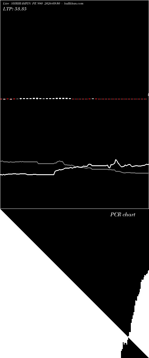 option chart SHRIRAMFIN PE 980 2026-03-30 