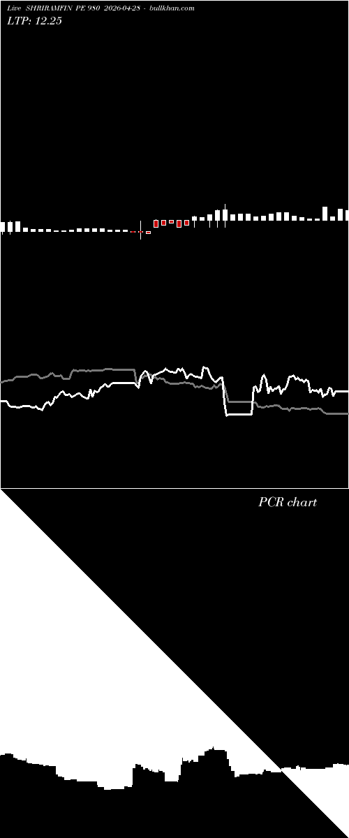  option chart SHRIRAMFIN PE 980 2026-04-28 