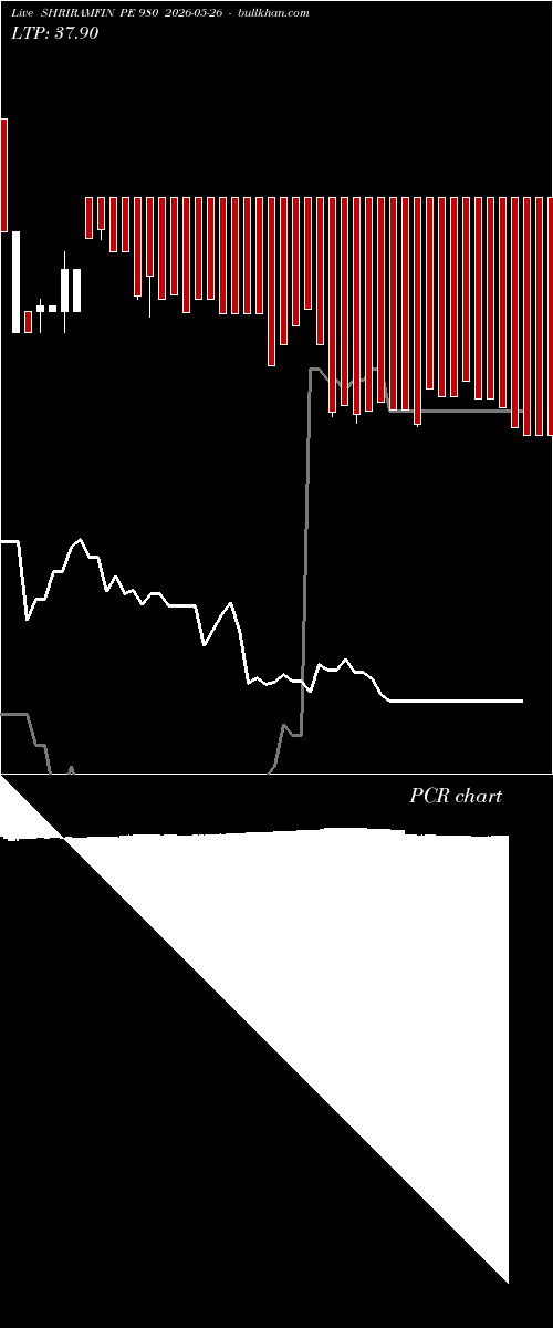  option chart SHRIRAMFIN PE 980 2026-05-26 
