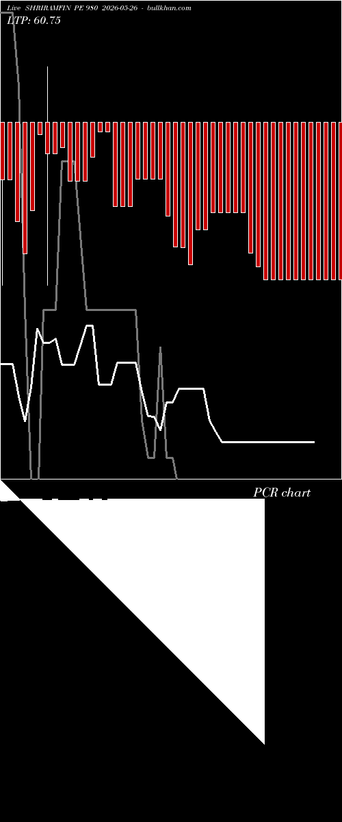  option chart SHRIRAMFIN PE 980 2026-05-26 