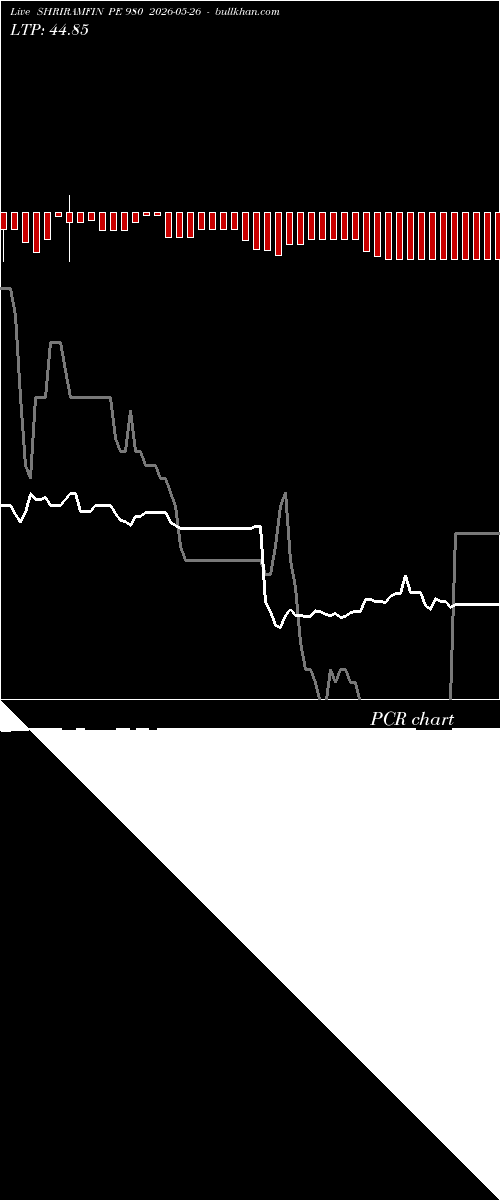  option chart SHRIRAMFIN PE 980 2026-05-26 