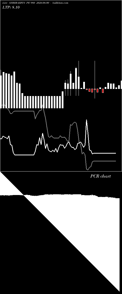  option chart SHRIRAMFIN PE 980 2026-06-30 