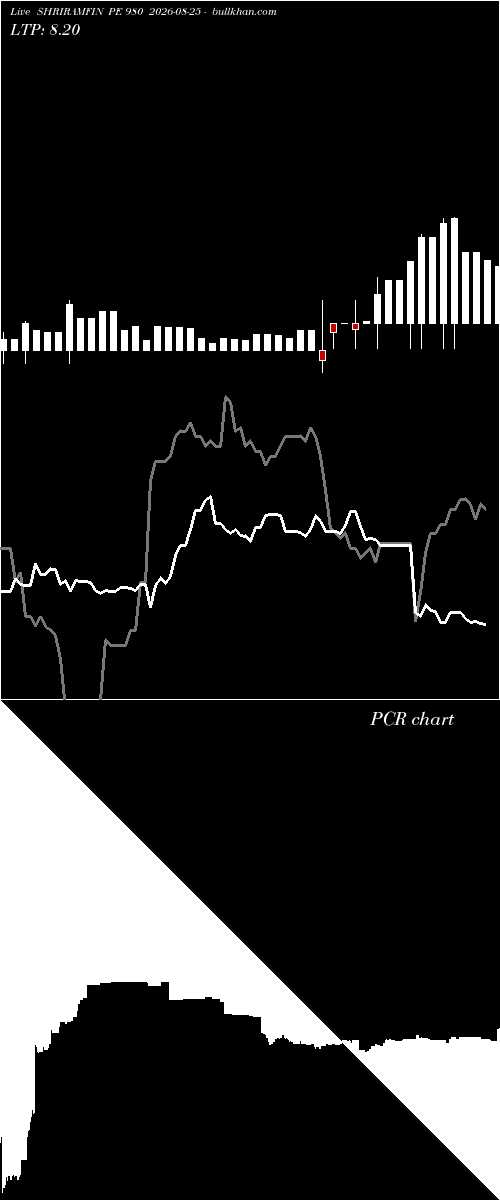  option chart SHRIRAMFIN PE 980 2026-08-25 