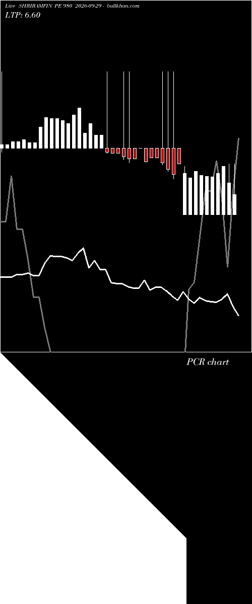  option chart SHRIRAMFIN PE 980 2026-09-29 