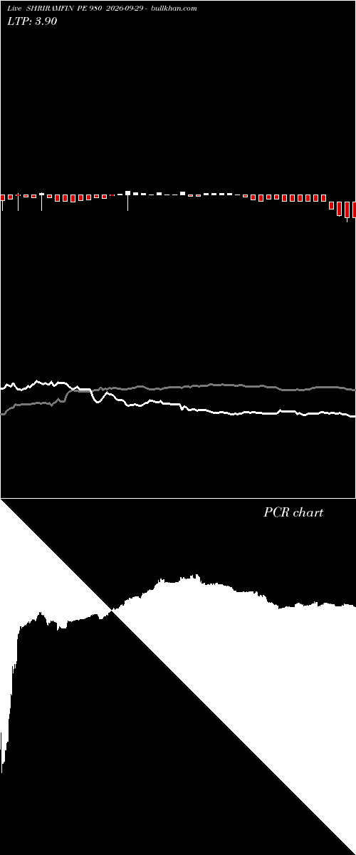 option chart SHRIRAMFIN PE 980 2026-09-29 