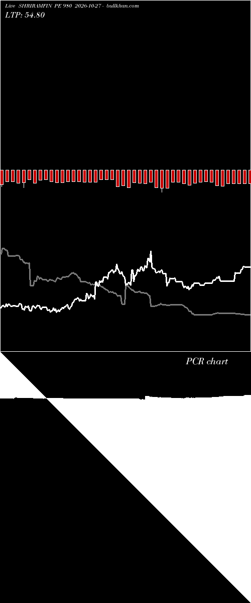  option chart SHRIRAMFIN PE 980 2026-10-27 