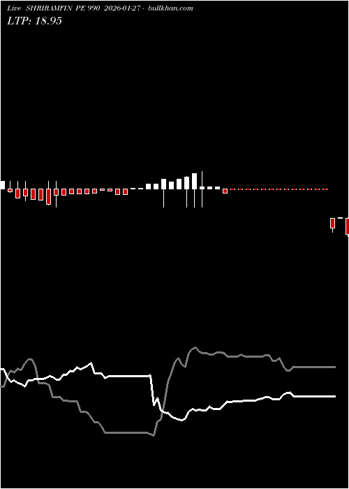  option chart SHRIRAMFIN PE 990 2026-01-27 