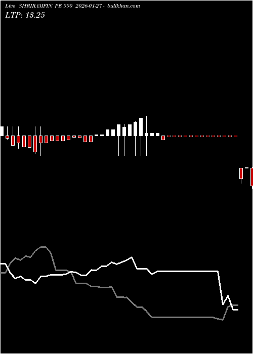  option chart SHRIRAMFIN PE 990 2026-01-27 