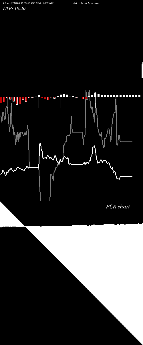  option chart SHRIRAMFIN PE 990 2026-02-24 