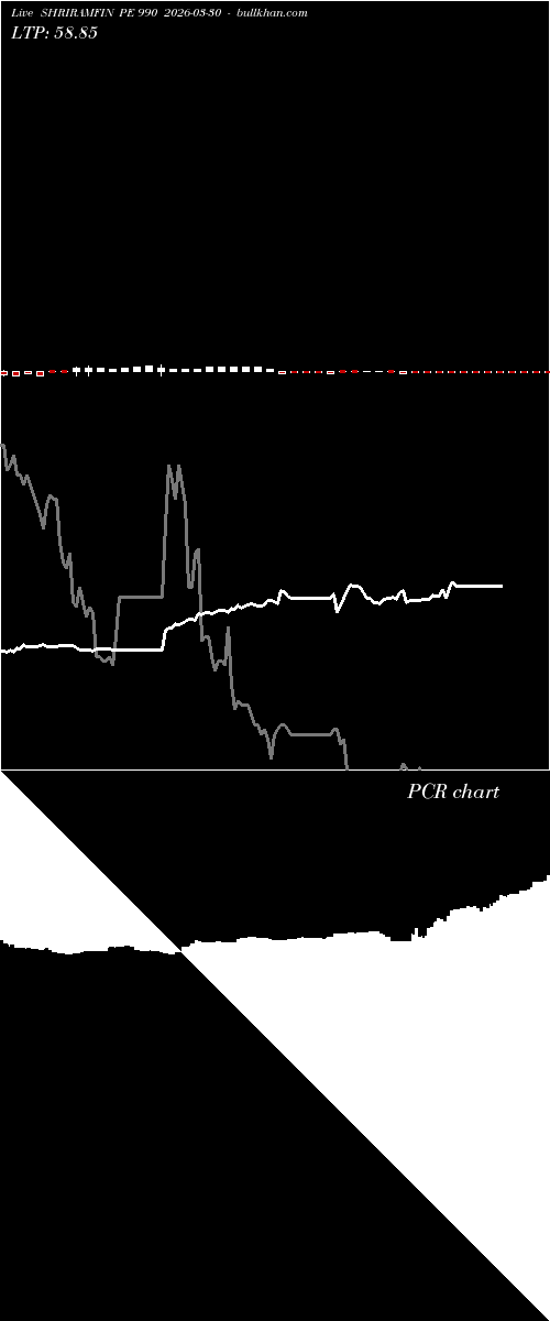  option chart SHRIRAMFIN PE 990 2026-03-30 
