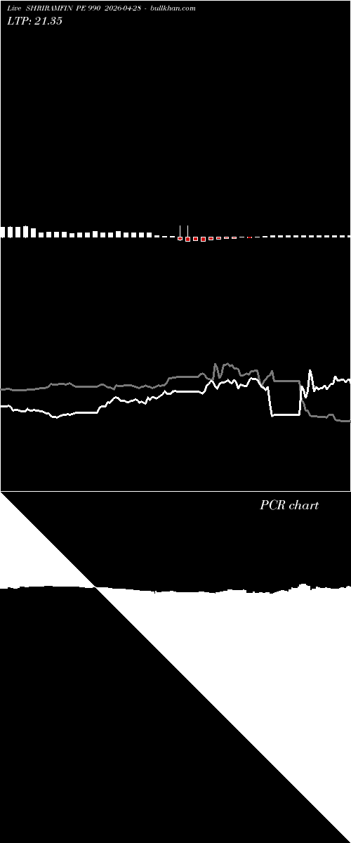  option chart SHRIRAMFIN PE 990 2026-04-28 