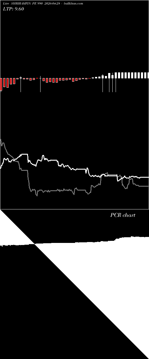  option chart SHRIRAMFIN PE 990 2026-04-28 