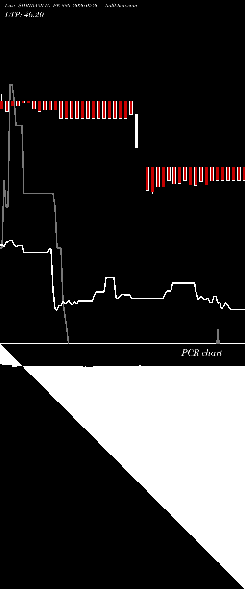  option chart SHRIRAMFIN PE 990 2026-05-26 