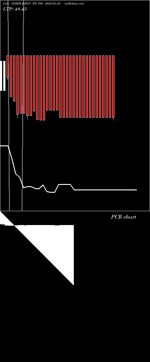  option chart SHRIRAMFIN PE 990 2026-05-26 