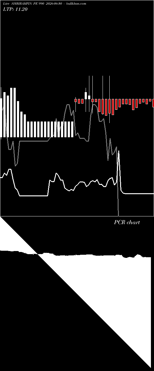  option chart SHRIRAMFIN PE 990 2026-06-30 