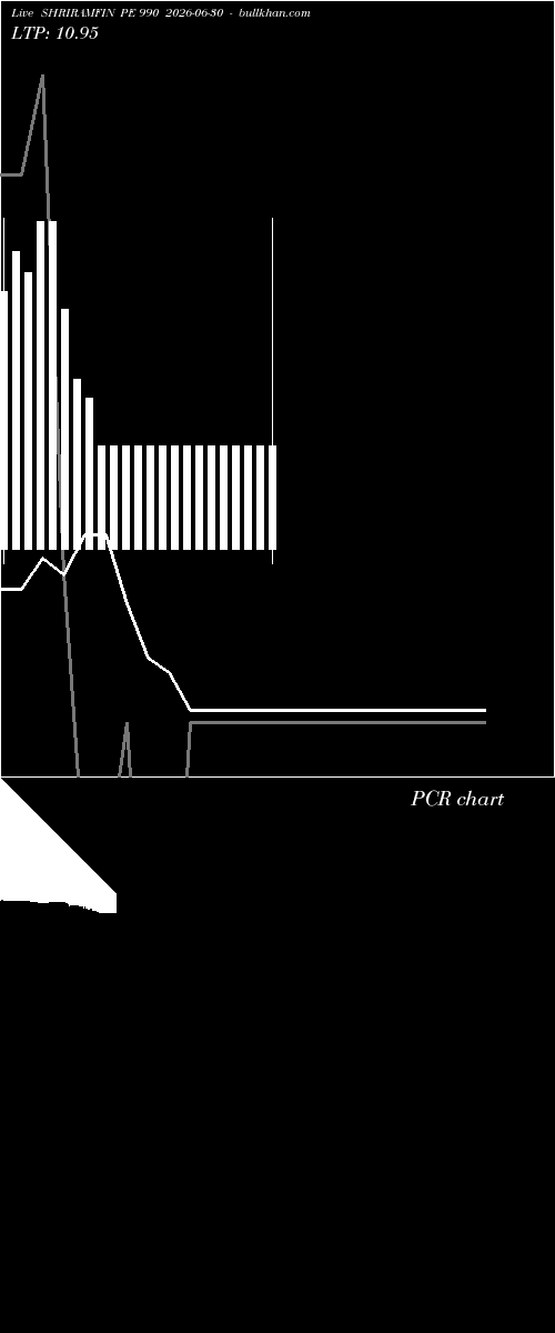  option chart SHRIRAMFIN PE 990 2026-06-30 
