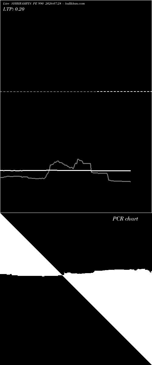  option chart SHRIRAMFIN PE 990 2026-07-28 