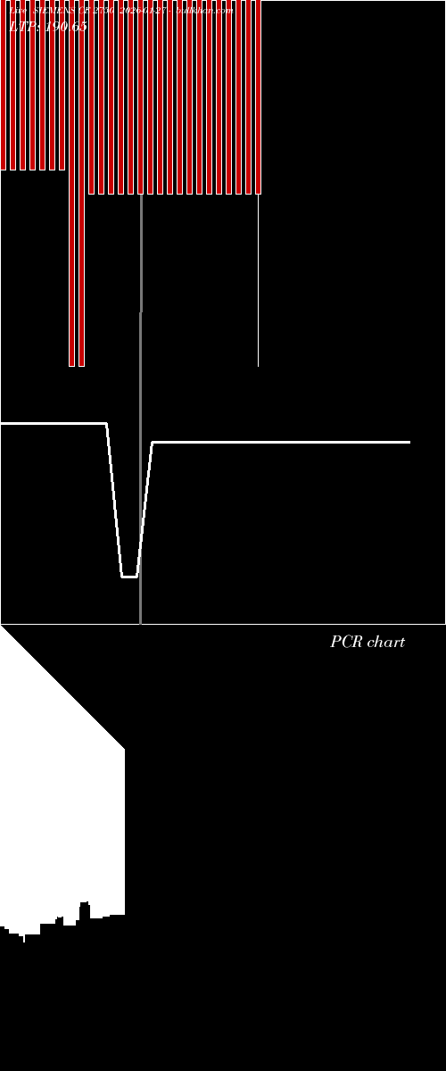  option chart SIEMENS CE 2750 2026-01-27 