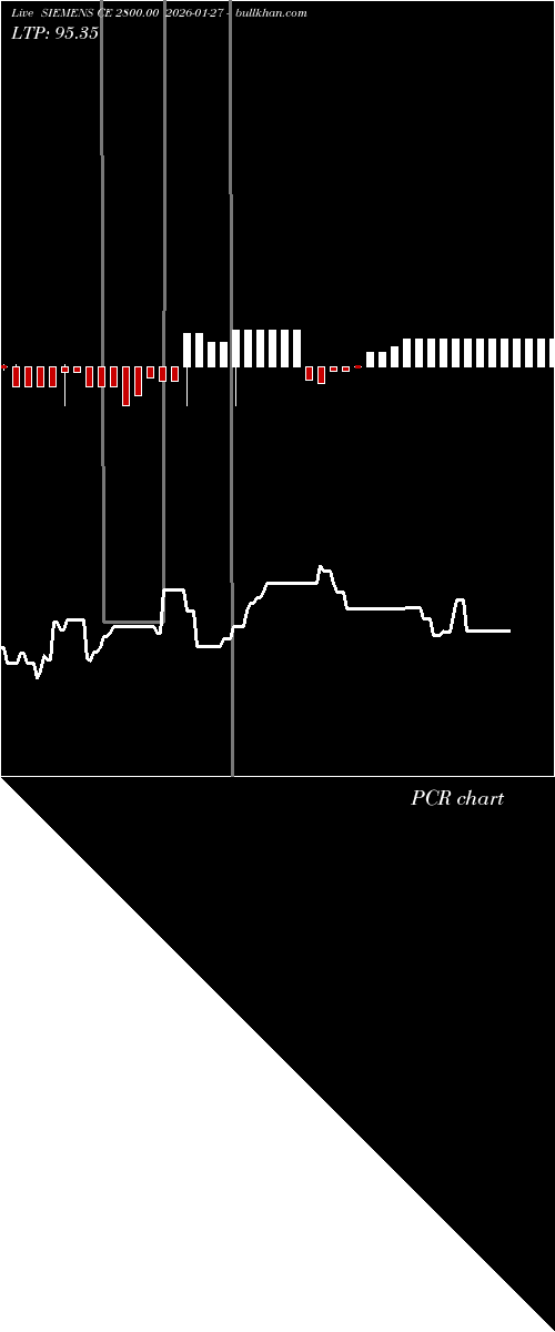  option chart SIEMENS CE 2800.00 2026-01-27 