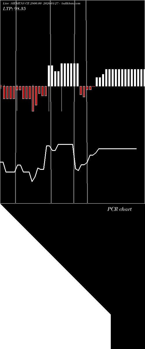  option chart SIEMENS CE 2800.00 2026-01-27 