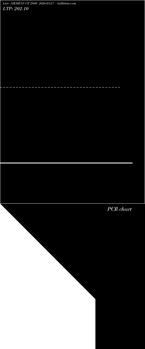  option chart SIEMENS CE 2800 2026-01-27 
